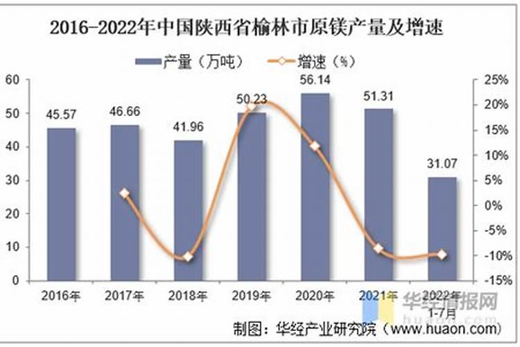 锂矿概念股有哪些
