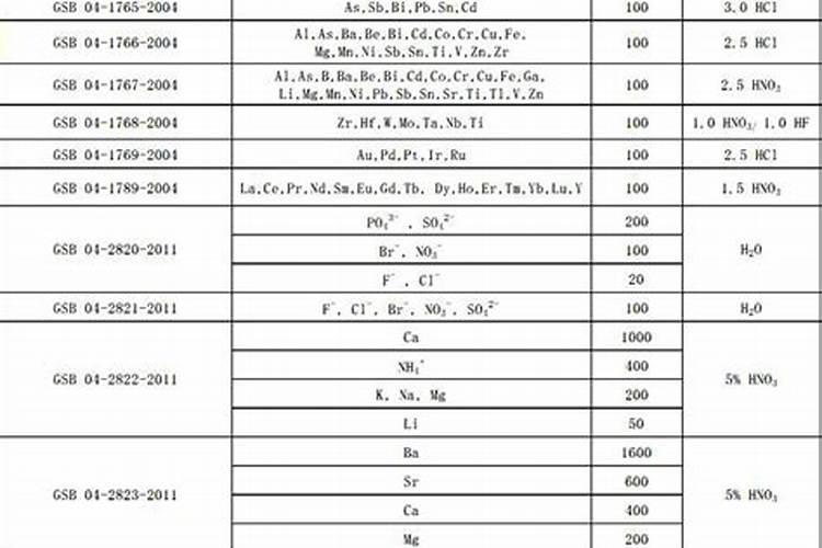 中量元素水溶肥使用方法