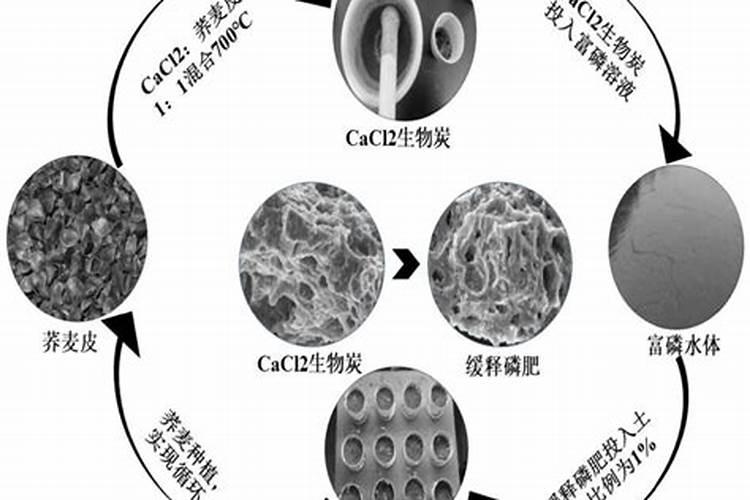 工业上稀硫酸具有什么用途