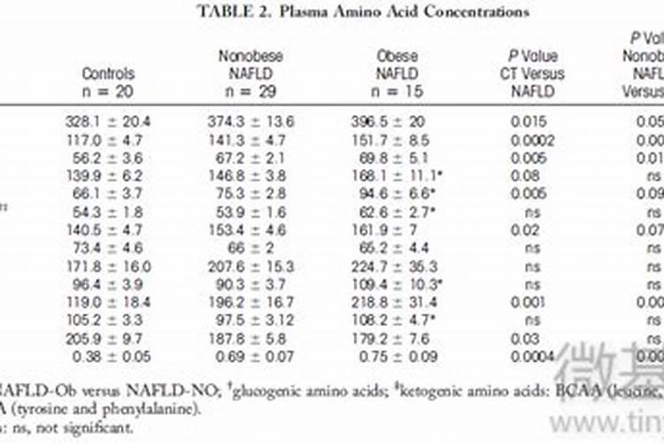 小麦底肥3个15怎么样 所以不建议一概而论