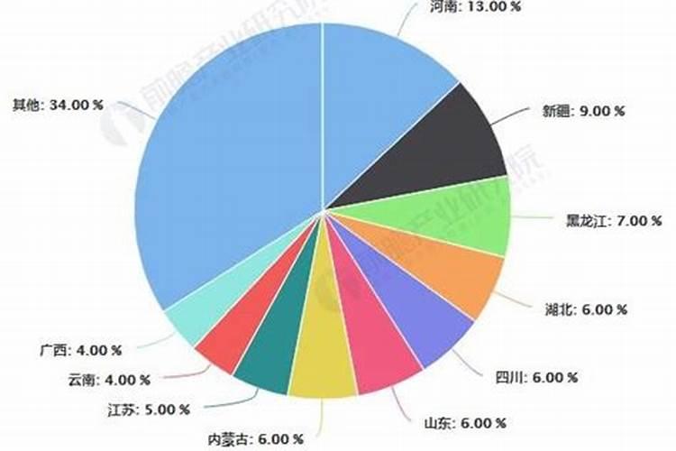 河南洛阳特产:洛阳樱桃