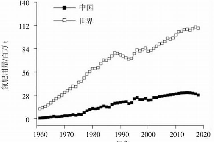 复合肥,氮肥,磷肥,钾肥有什么区别？