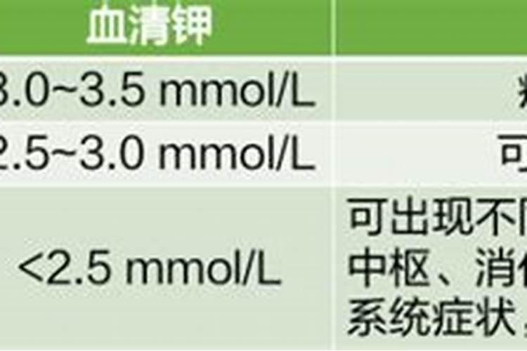 请问专家们氮,磷,钾,氯,钙,硼分别对植物的作用？