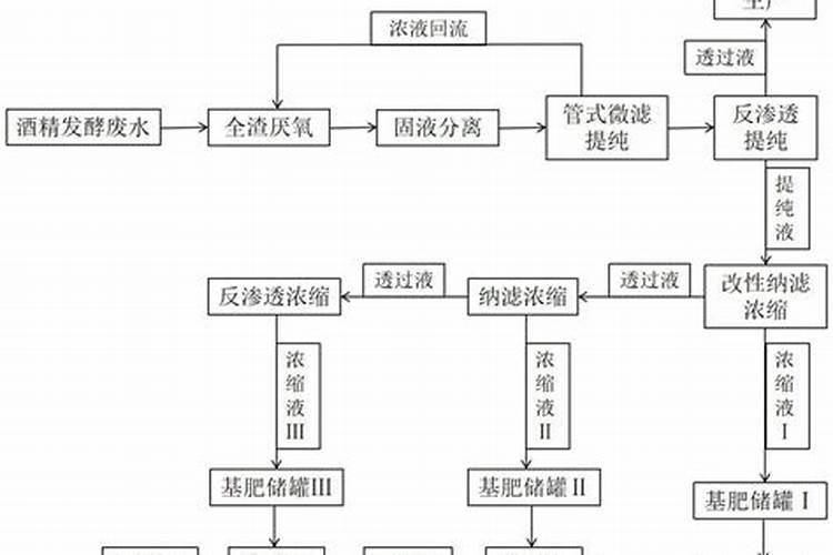除锈验收标准