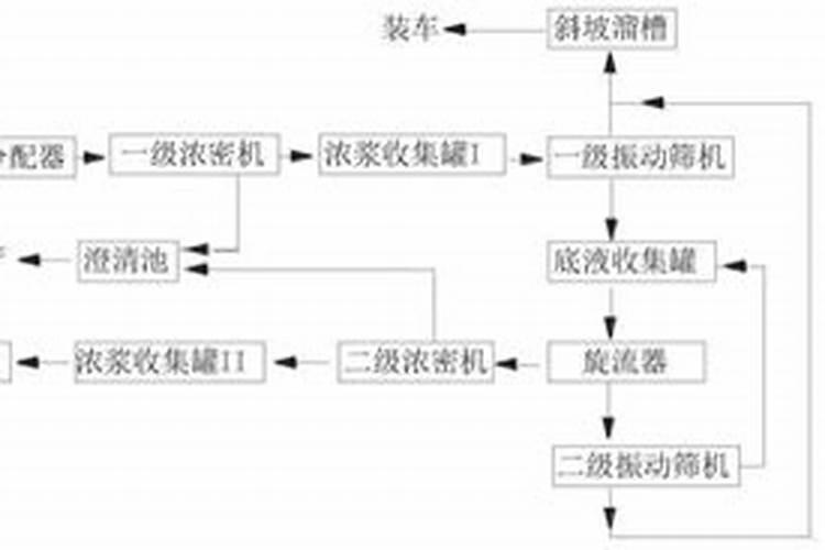 促进钾肥吸收需要用到哪些方法