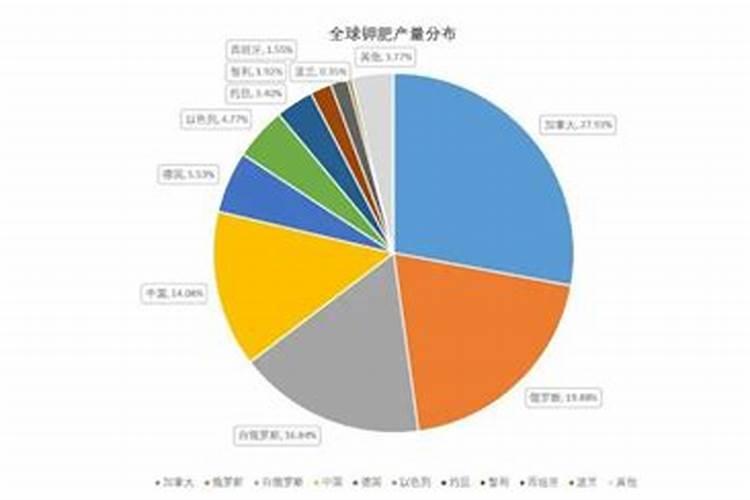 我国的三大盐湖分别是()的察尔汗盐湖,()的罗布泊盐湖,()的运城盐湖百...