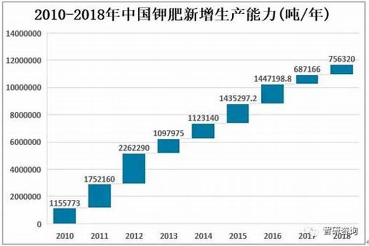 如何理解矿源黄腐酸钾中的养分含量百分比