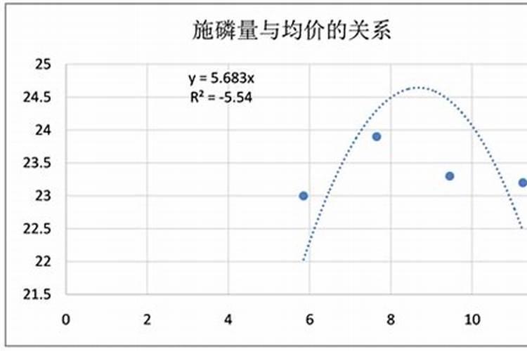 烤烟在低温环境下烟杆稀疏怎么处理