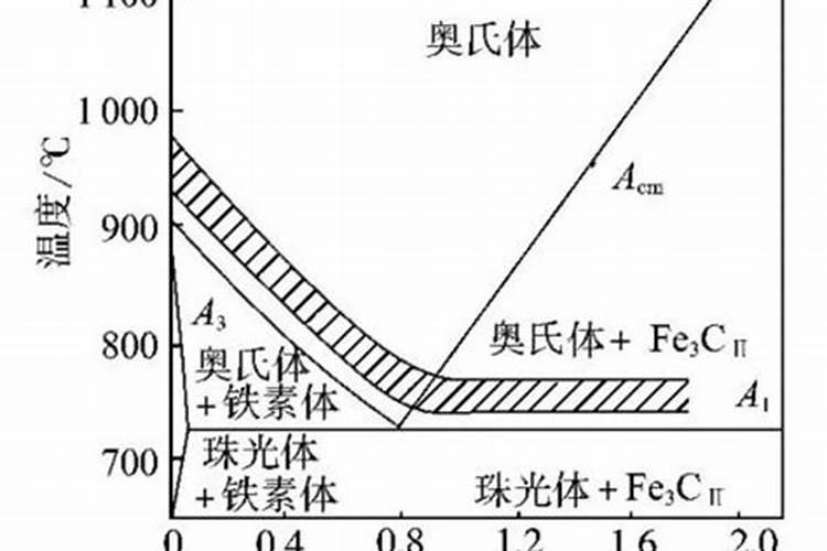 怎么样给桃树施肥