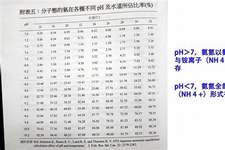 中国的氮肥 磷肥 钾肥 主要生产原料分别是什么？