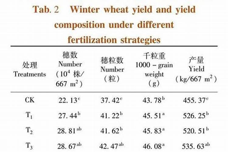 磷肥钾肥氮肥对植物有什么作用