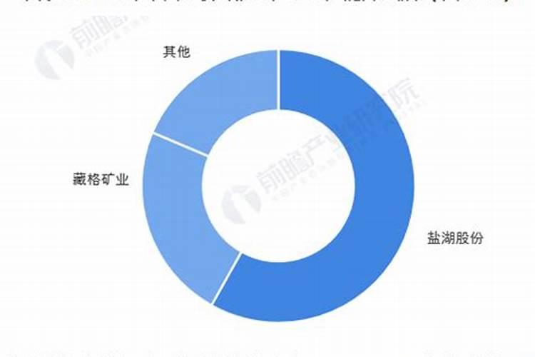 有机肥里面含有的什么元素比较多