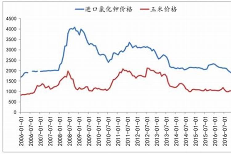 如何看盐湖钾肥股票的走势及投资建议