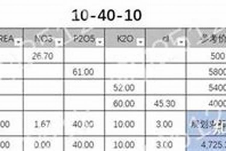 红薯宝宝叶面肥使用方法
