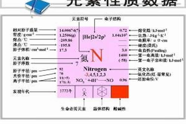 三氧化氮是氮肥吗