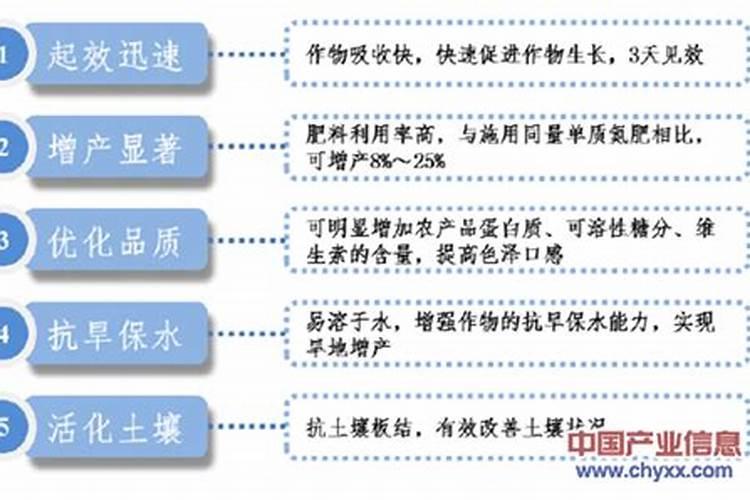 复合肥尿基和硝基的区别