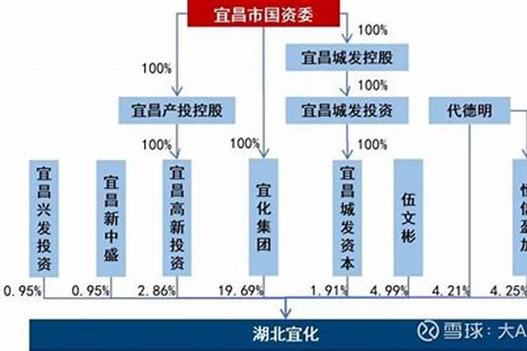 中国五大磷肥基地？