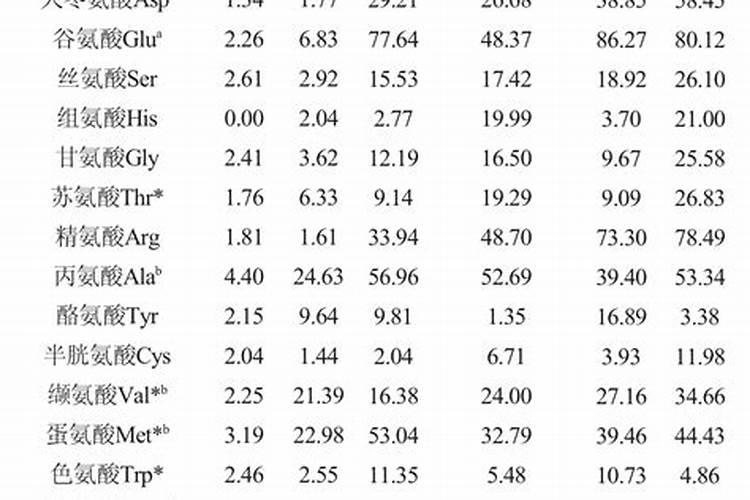 西葫芦肥料的禁忌 西葫芦需要什么肥料