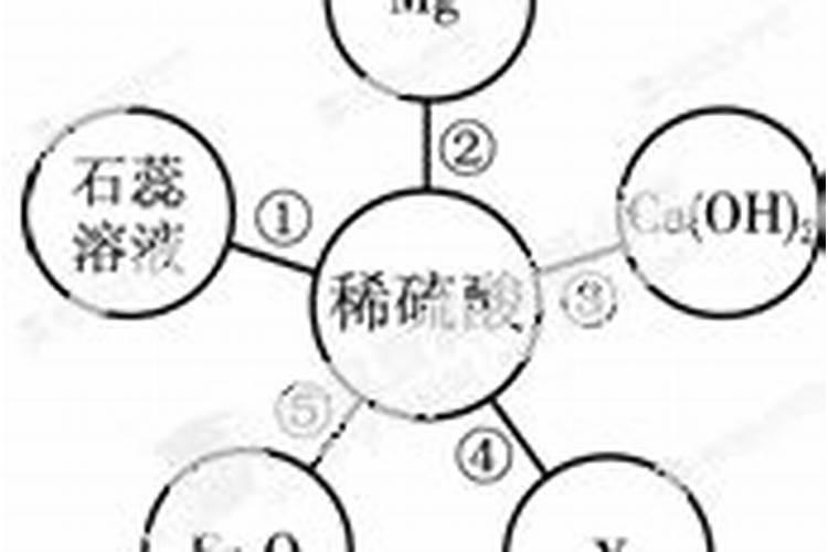 大姜用什么肥料产量高？大姜用什么肥料可以根茎块膨大？