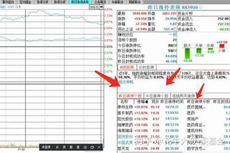 怎么样抓涨停板