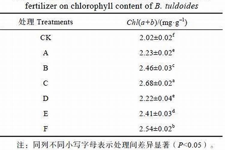 金秋砂糖桔着色了可以淋鱼蛋白水吗