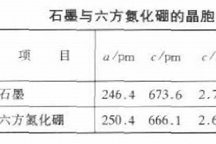 家庭天然硼肥有哪些
