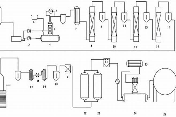 常用氮肥有哪些类型？