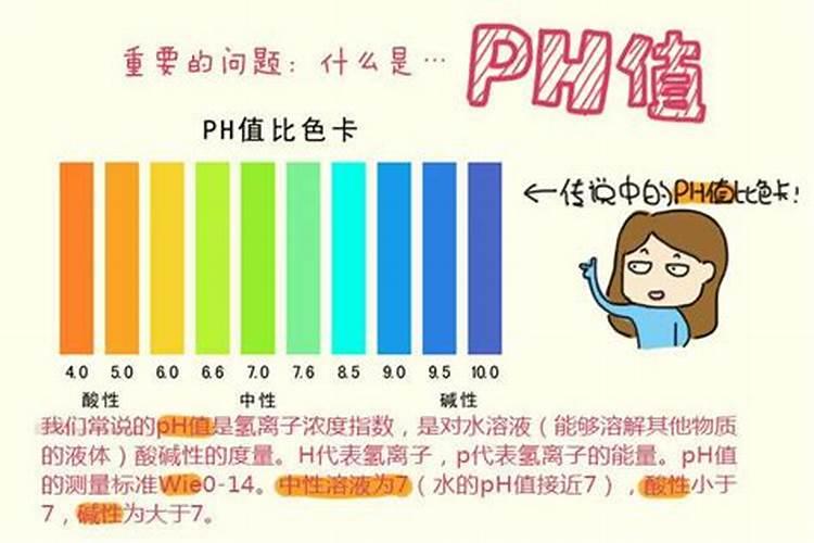 有机肥ph值检测方法