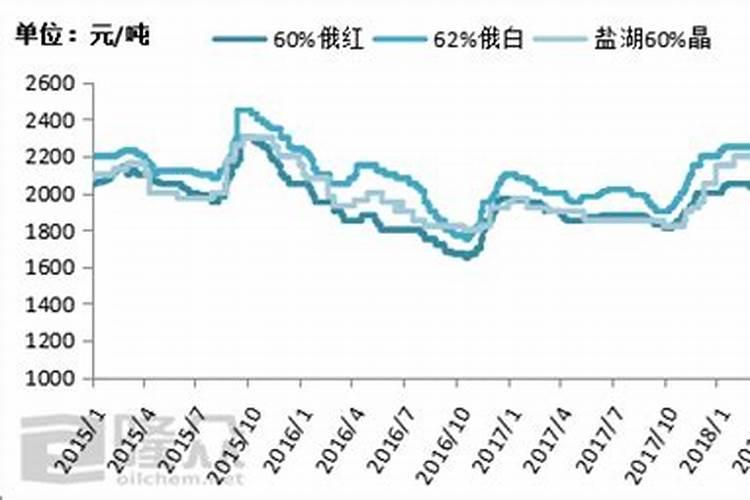 矿源黄腐酸钾不能和什么一起用
