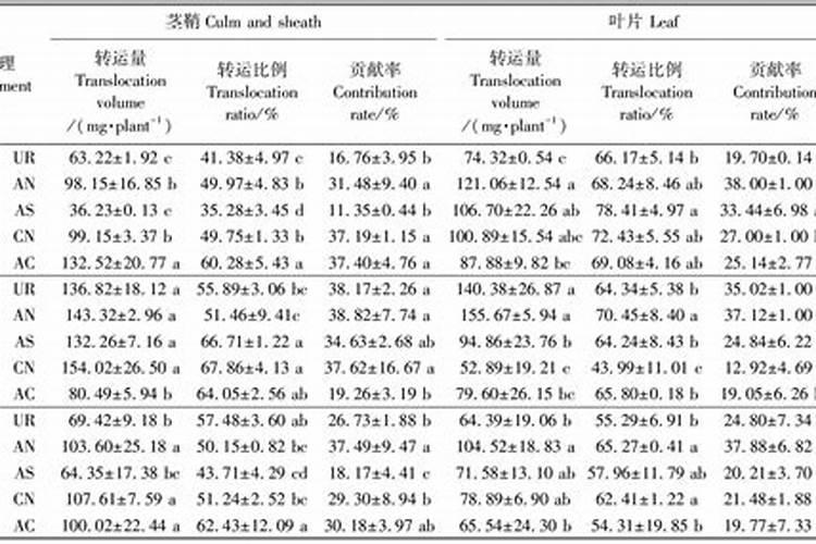 榆树叶子蔫了怎么办？
