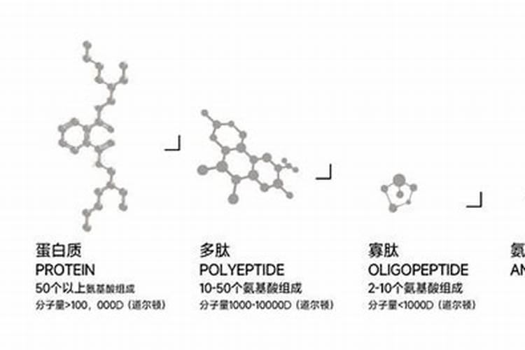 猪粪和牛粪用作农家肥哪个更好？