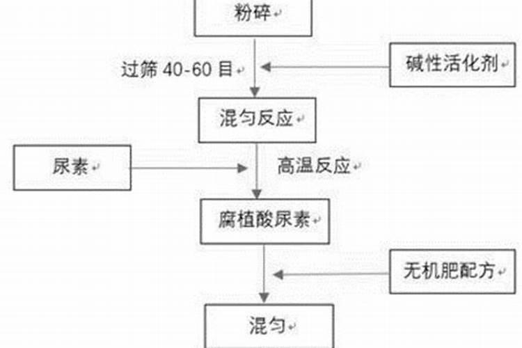 腐植酸是干什么用的？多少钱一吨？