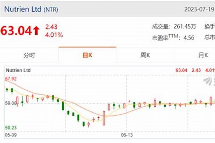 水溶肥是什么肥料