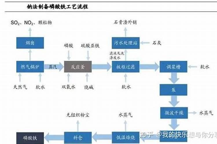 家中养花没有磷酸二氢钾肥？有什么东西可以代替一下吗？