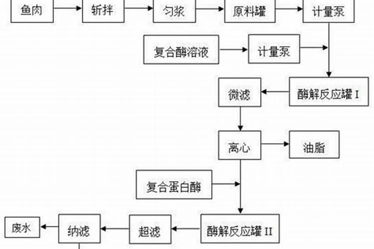 鱼蛋白对农作物的作用