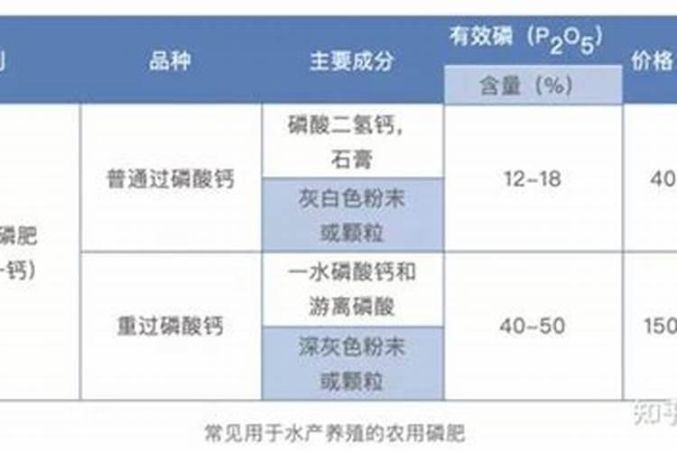鱼塘水变绿如何处理