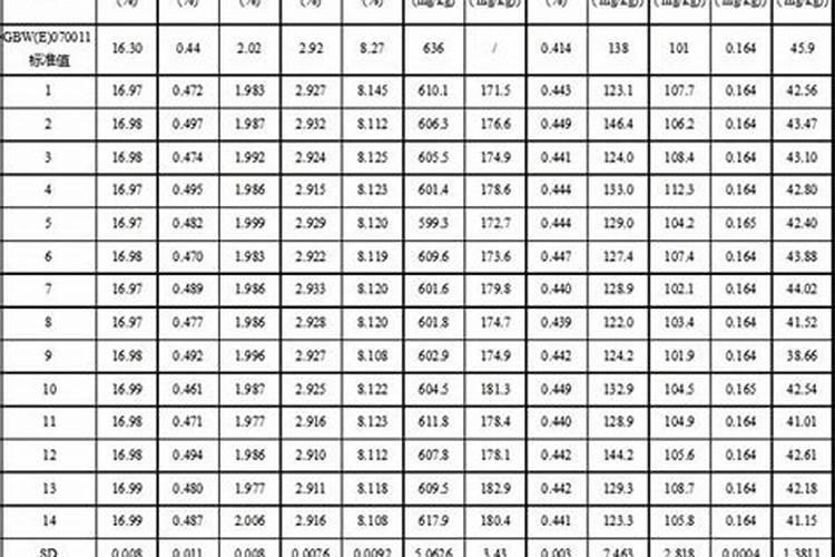 植物营养液怎么配制？
