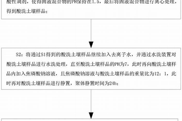 枇杷树移栽多久发芽 枇杷树移植后几天能开花？