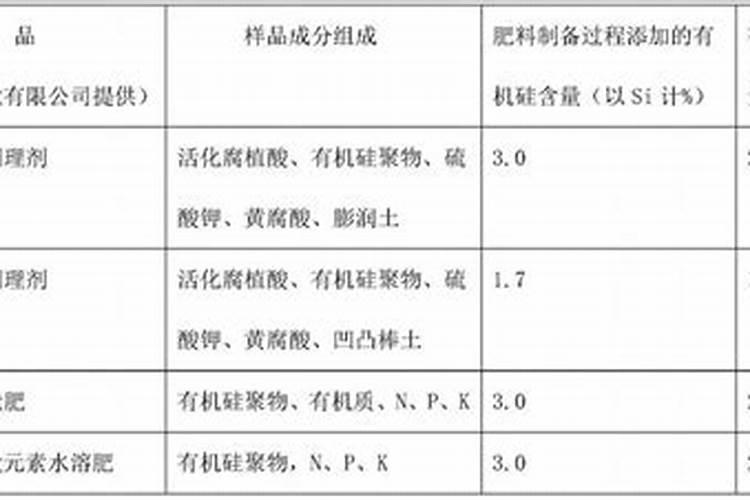 硅肥有哪些