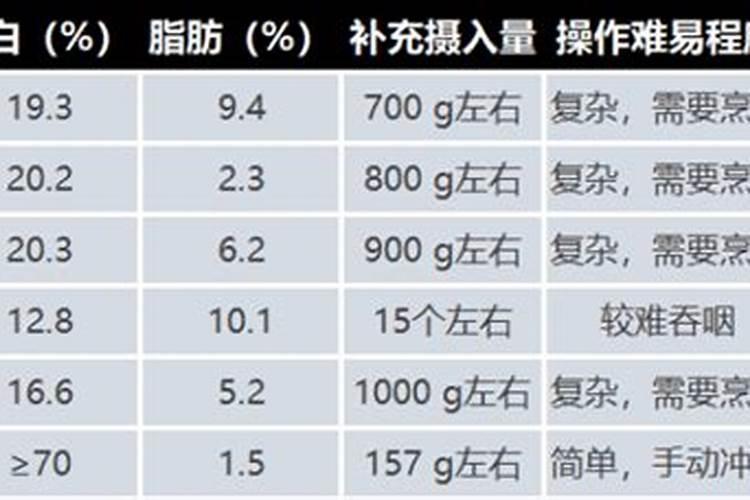 凤梨的养殖方法