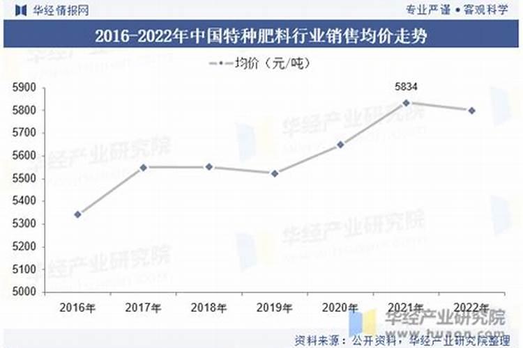 黄瓜施肥的正确方法,施什么肥好