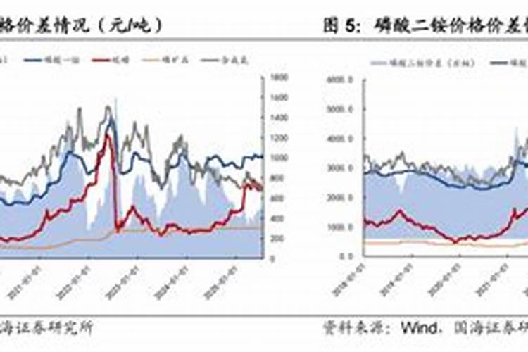 怎样简单辨别钾肥的真假与好坏？ 辨别方法介绍