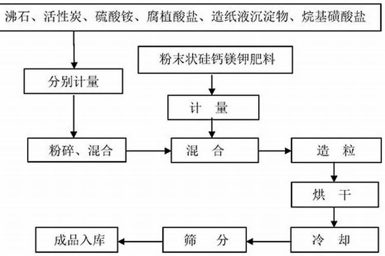 雷竹种植需要什么土壤,一年内产量多少!能不能常年产笋!