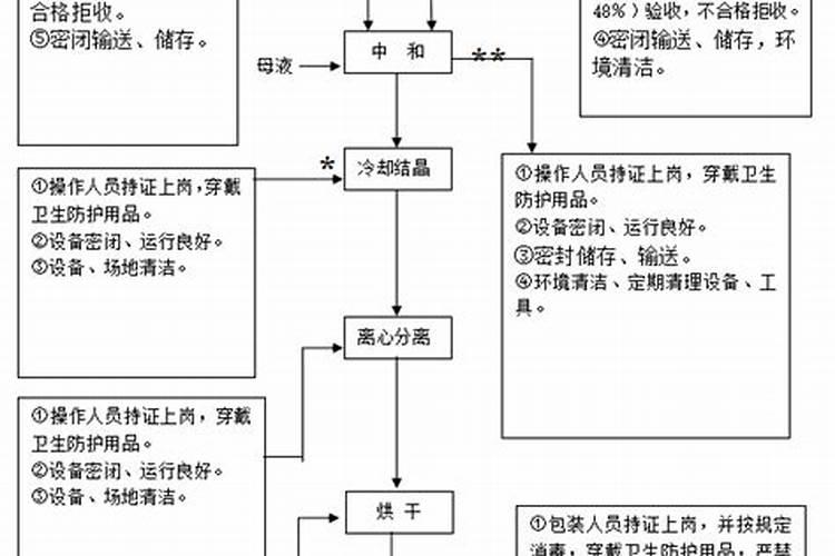 硼砂的克星第一名
