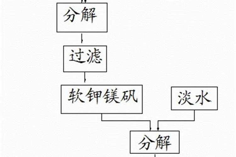 营口菱镁化工(集团)有限公司