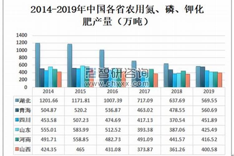 什么是肥料利用率？