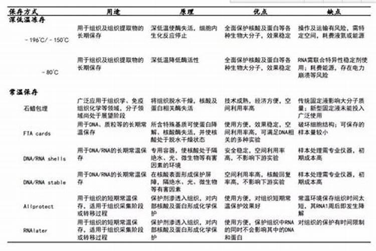 化学肥料哪种有刺激性味道？