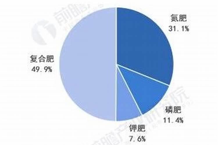 磷肥做底肥会烧根吗