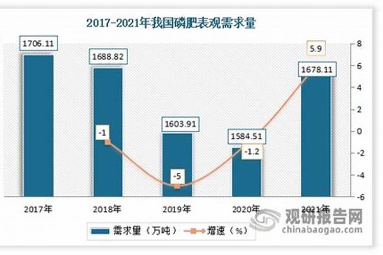 复合肥,硫酸钾与氯化钾怎么区别,谢谢!