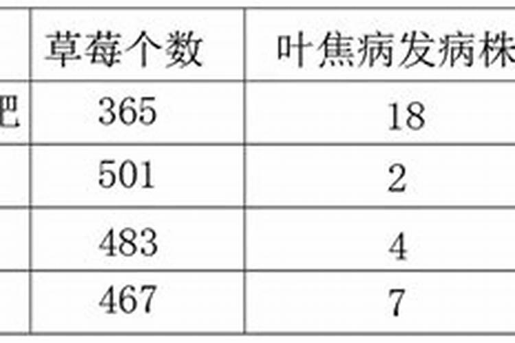 人尿怎么发酵做肥料